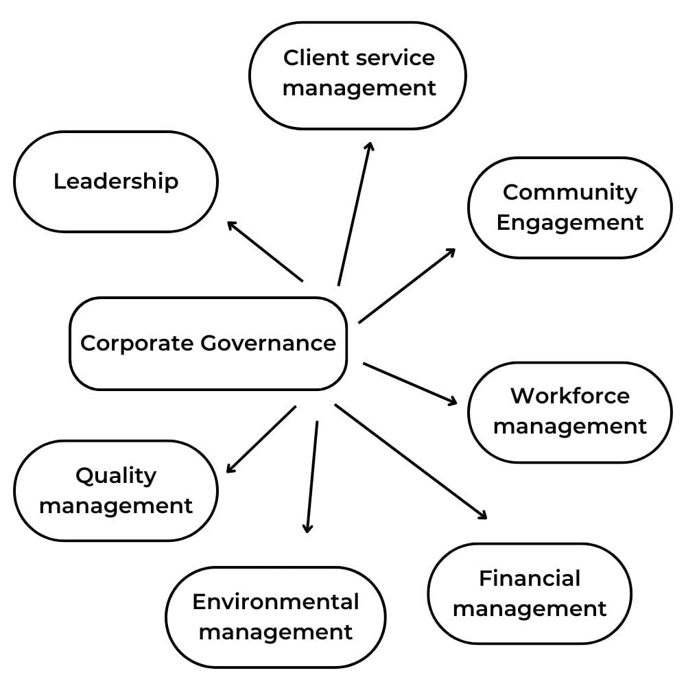 Corporate Governance Services - Linden Law Partners, Denver CO