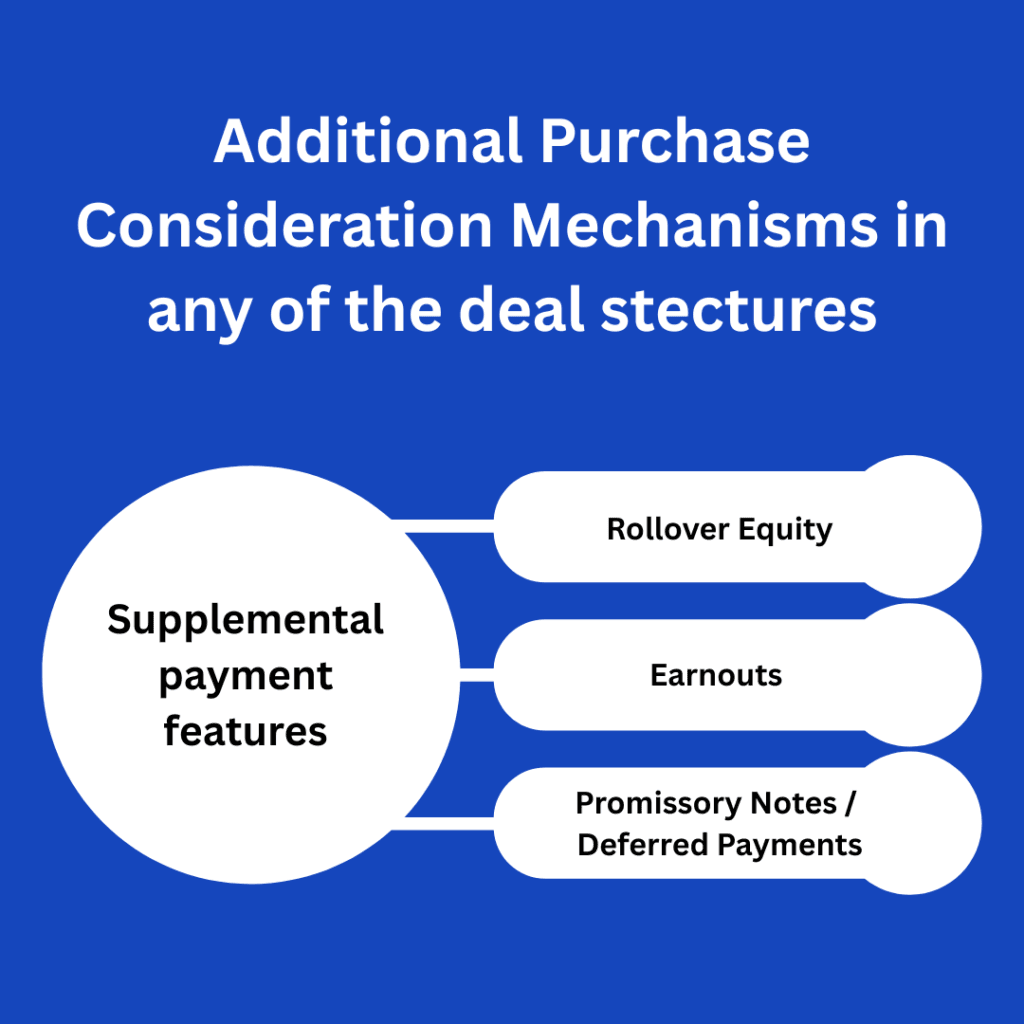 Additional Purchase Consideration Mechanisms - Rollover Equity, Earnouts and Promissory Notes / Deferred Payments