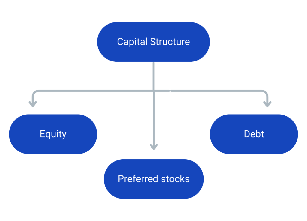 Capital structuring service - Linden Law Partners, Denver, CO